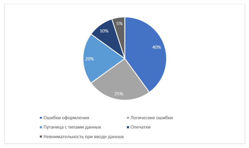 Файл:МазановаКруговаяДиаграмма2304.png