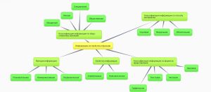 Класстер. Волхонова.jpeg