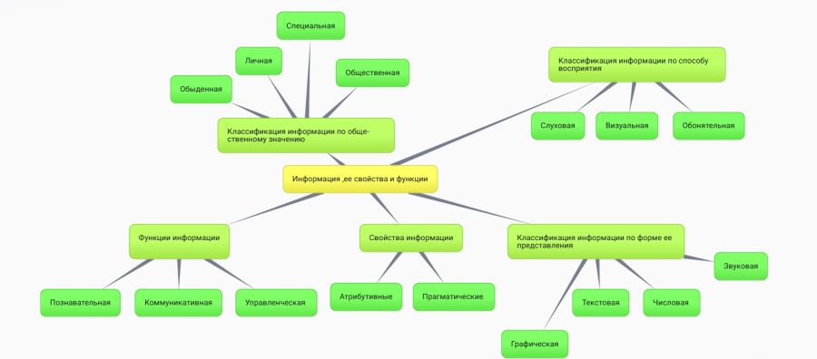 Класстер. Волхонова.jpeg