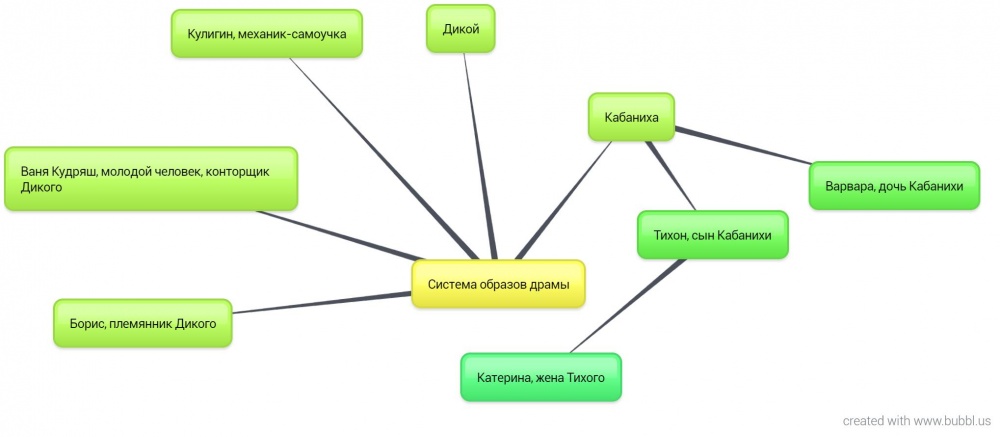 Ментальная карта Сергеева Козлова.jpg