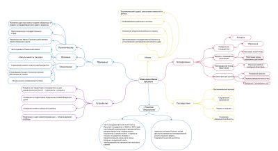Андреева А.Д. Mind map.jpg
