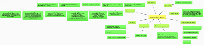 Проект поклонимся тем великим годам.png