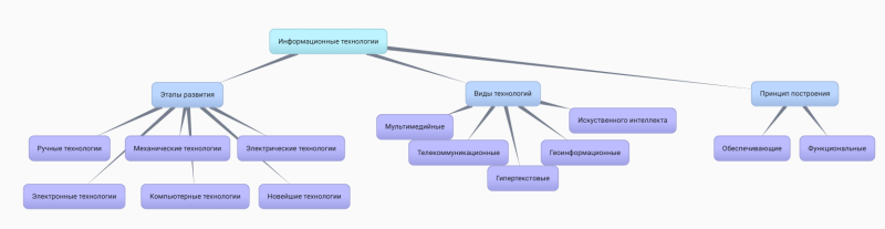Файл:Схема Губанкова Юлия1.png