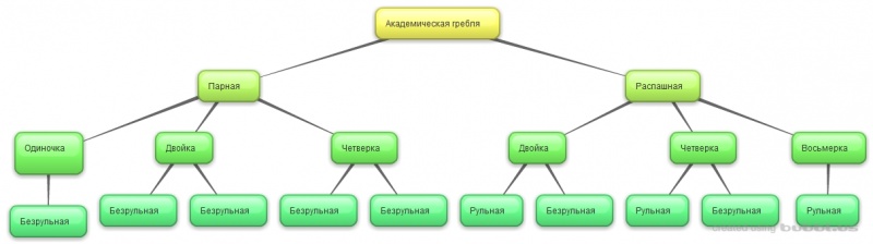 Файл:Схема Левачев.jpg