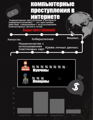 Инфографика Макарова.png