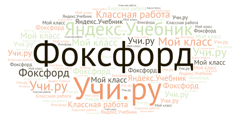 Файл:Облако Слив .png