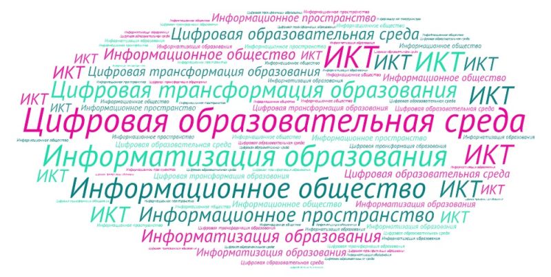 Файл:Облако слов Полякова Лиза.jpg