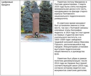 Педагог Цифровые бандиты МБОУ Школа 100..JPG