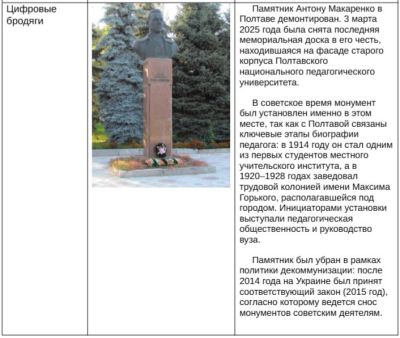 Педагог Цифровые бандиты МБОУ Школа 100..JPG