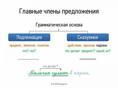 Аржаников В. | Тире между подлежащим и сказуемым. 8 класс | Журнал «Русский язык» № 44/