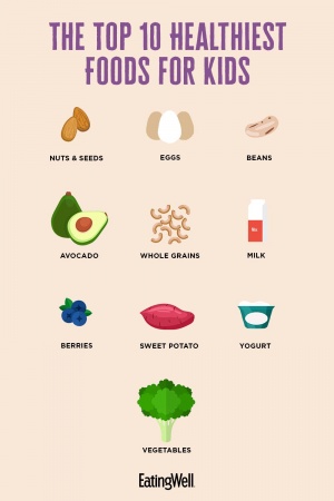 Healthiest foods.jpg