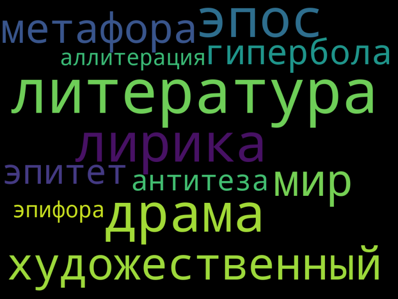 Файл:Облако Мельникова.png