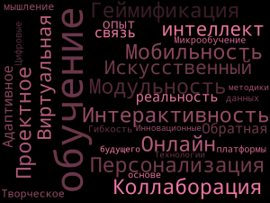 Облако слов Умрилова.png