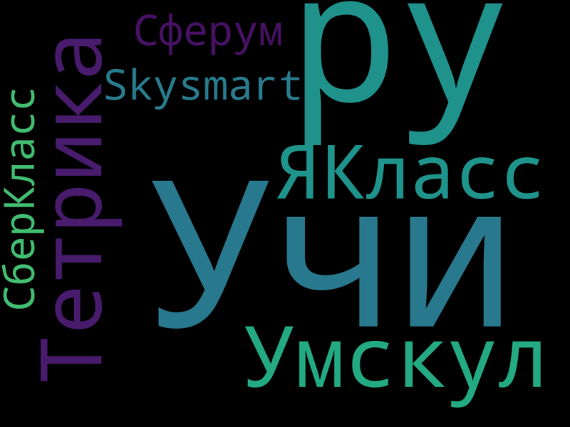 Файл:Облако учителя Урбезова Вероника.png