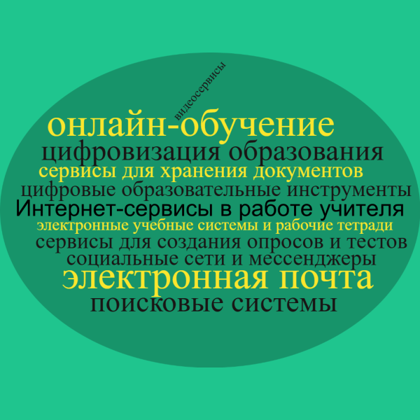 Файл:Облачко слов.png