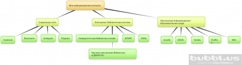 Ментальная карта для Анастасии Порхуновой.jpg