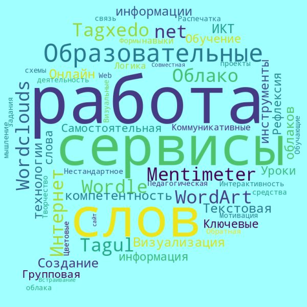 Файл:Обла слов.png