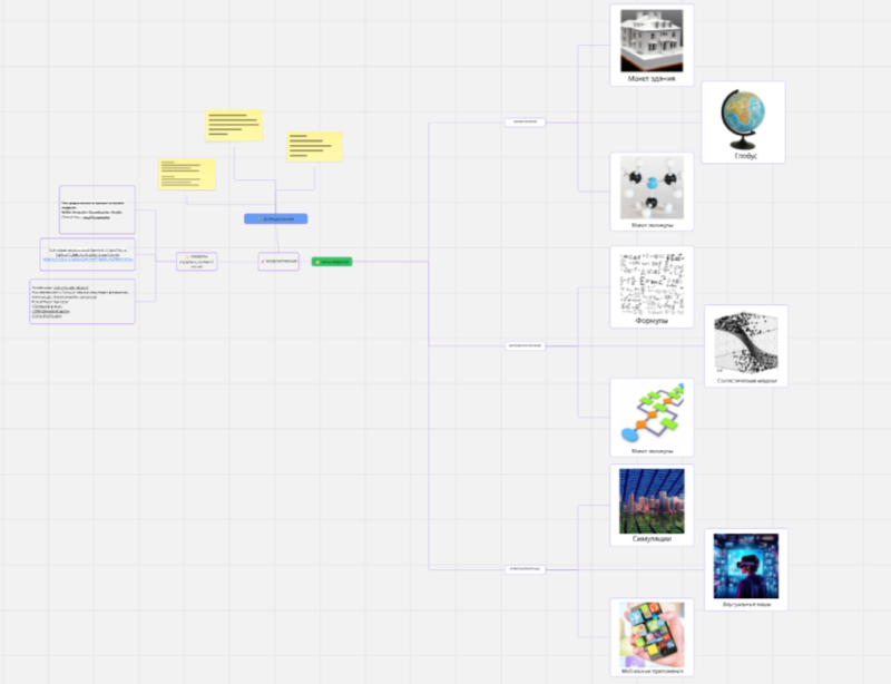 Ментальная карта в программе Mind 2.png