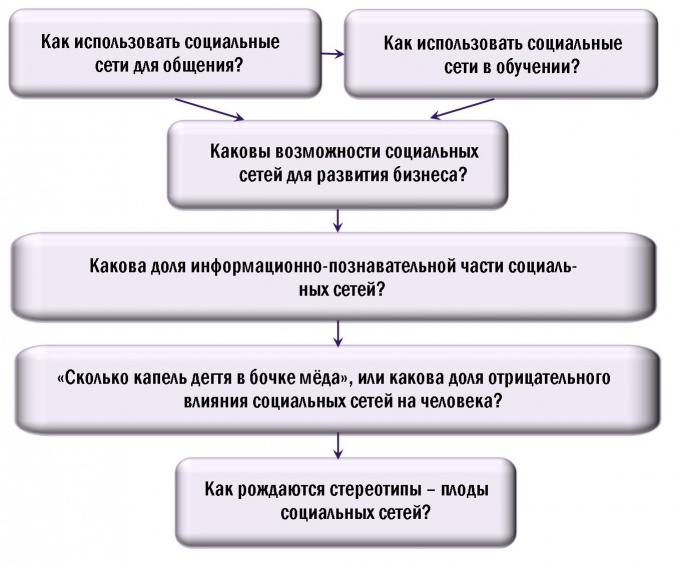 Карта осадков данилов ярославской области