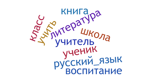 Облако Лебедевой А.Ю..png