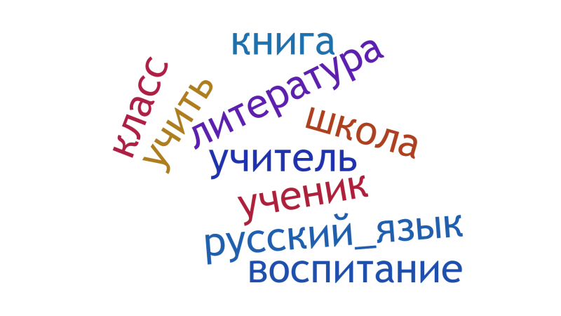 Файл:Облако Лебедевой А.Ю..png