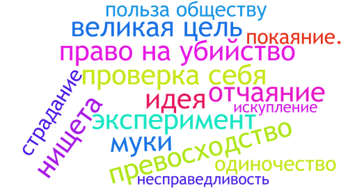 Облако слов для проекта серебровская.png