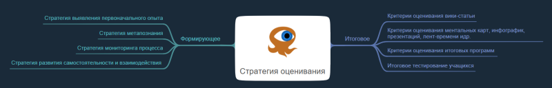 Файл:Стратегия оценивания князева.png