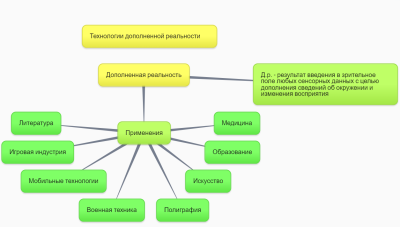 Технологии дополненной реальности Шибаев.png