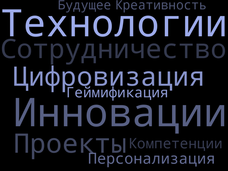 Файл:Облако слов Вахрамеев МЦП-25.png