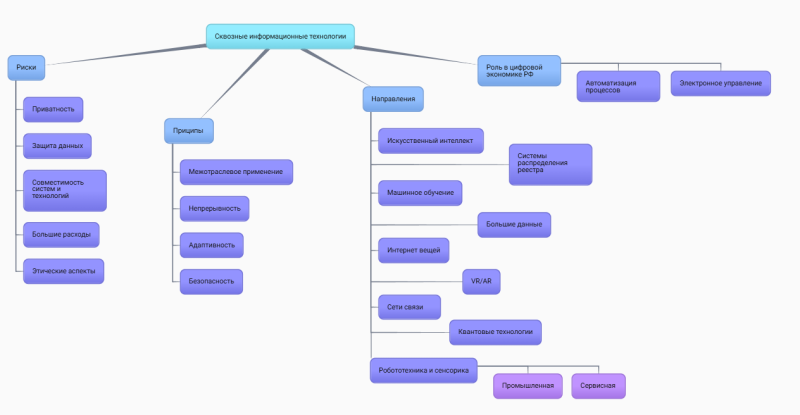 Файл:Кластер Прыгунова.png