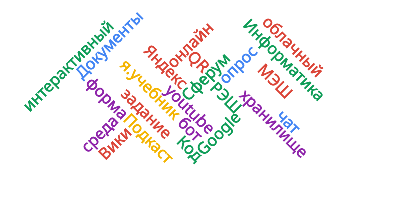 Файл:Облако слов Воронина Анна.png