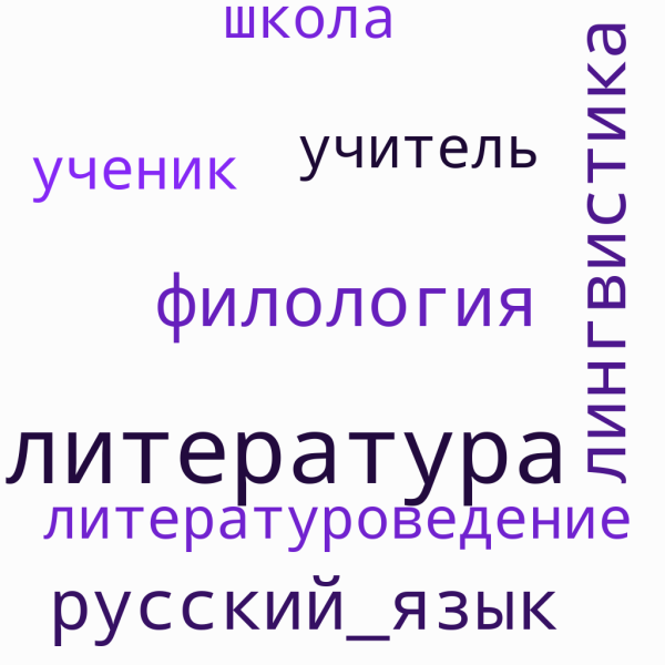 Файл:A2ebee18-7c76-4f84-a486-2dcc624f25d8.png