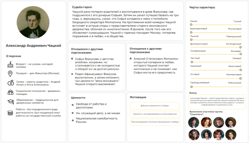Файл:Карточка Чацкого Шепелева.png