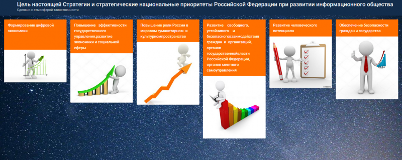 Цель настоящей Стратегии и стратегические национальные приоритеты Российской Федерации при развитии информационного общества.png