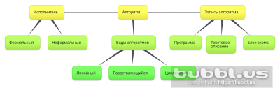 Схема информатика.png