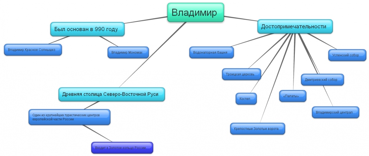 Традиции родного края проект