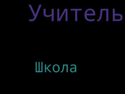 Облако Козыловой.png