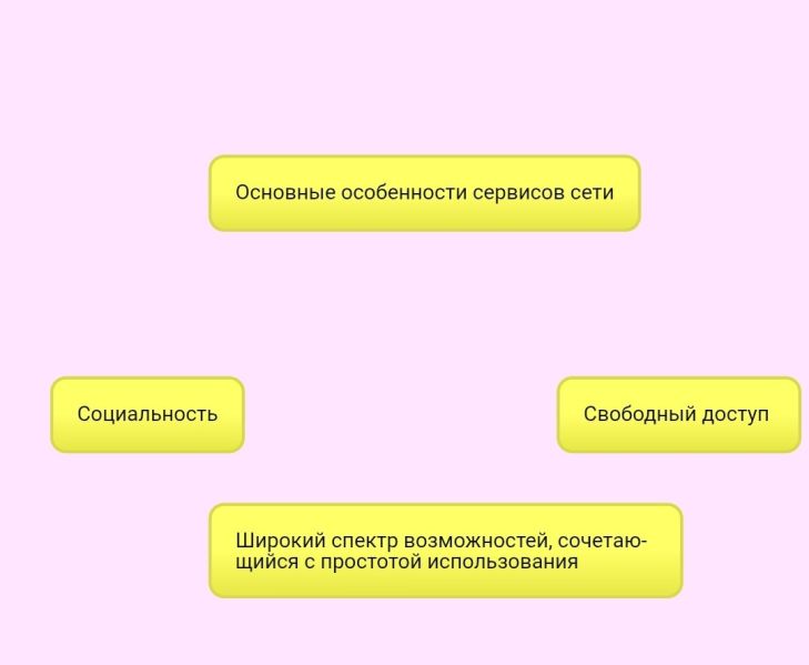 Файл:Кластер по информатике .jpg