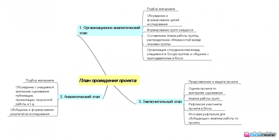 План проведения проекта Артём Тарскин.jpg