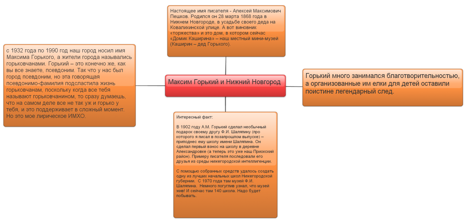 Карта и максим