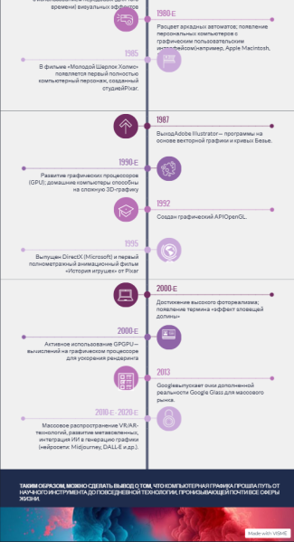 Файл:Лента времени князева 3.png