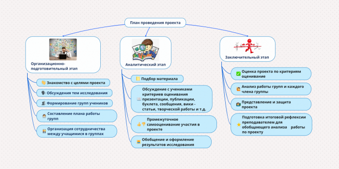 Картинка План проведения проекта Тюнькова Зорина 1.png