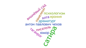 Облако слов Эттиль Д.С..png