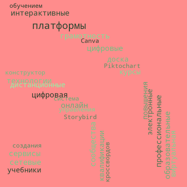 Файл:Облако слов п.р. 4.1..png
