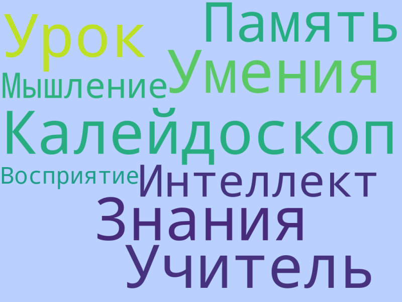 Файл:Облака слов.png