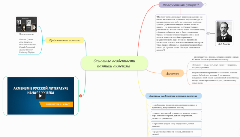 Файл:Ментальная карта Серебряный век. Подолян.png