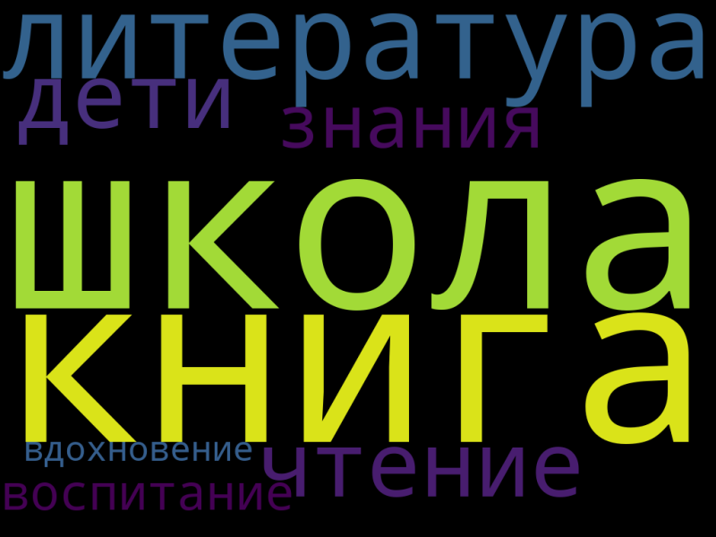 Файл:Облако Сороковикова.png