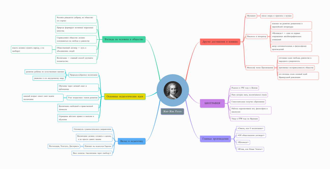 Мыслительная карта (3).png