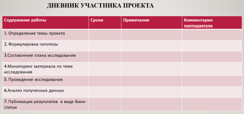 Файл:Дневник участника.png