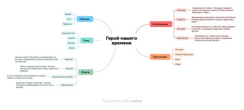 Карта участников Панферова IMG 2082.jpg
